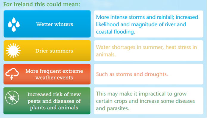 Source: Teagasc