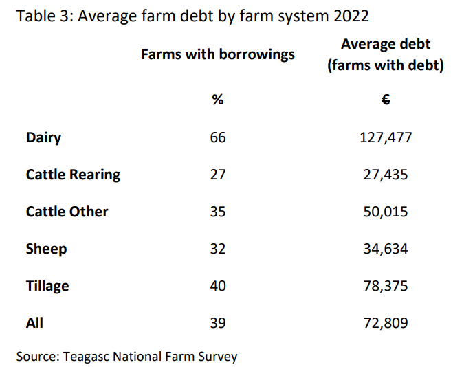Image: Teagasc