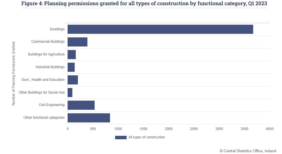 Source: CSO Ireland