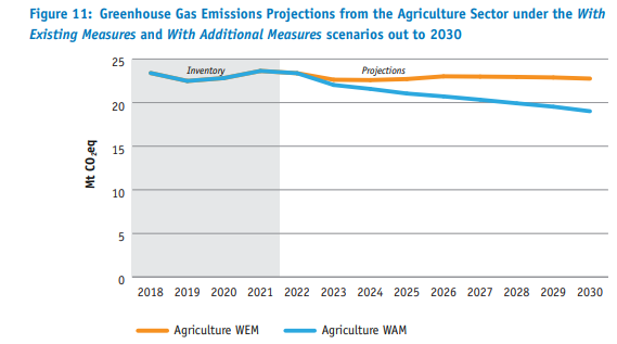 Source: EPA