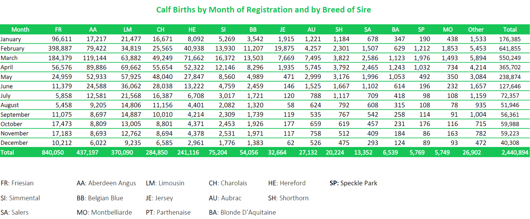 Breed of Sire