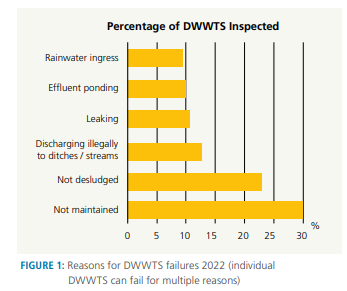 Source: EPA