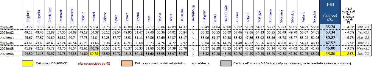 Source: European Commission