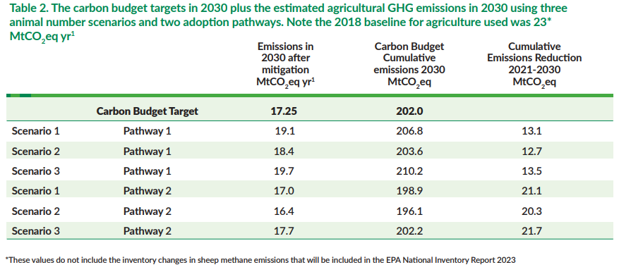 Image: Teagasc