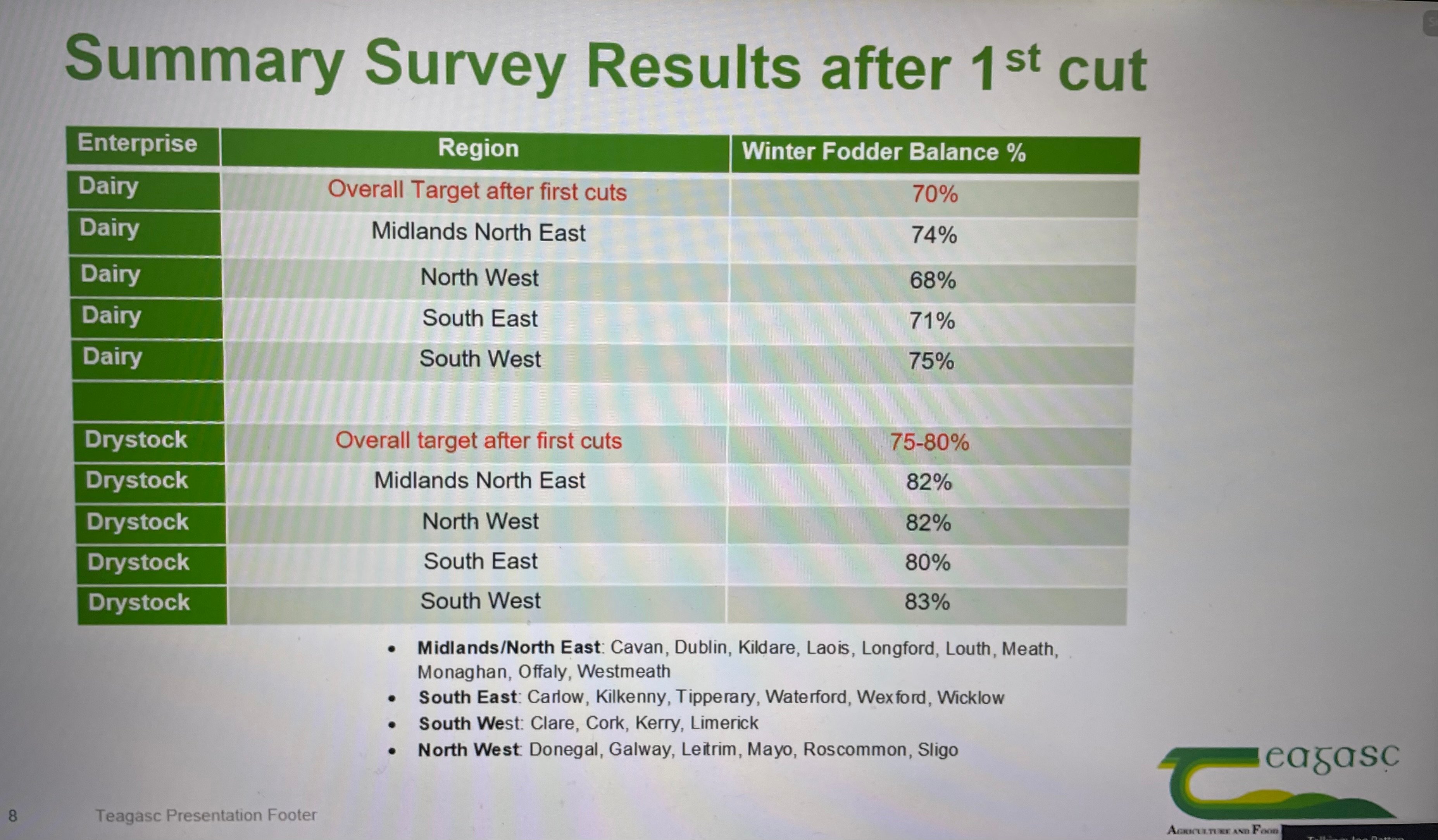 Image: Teagasc