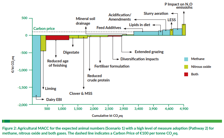 Source: Teagasc