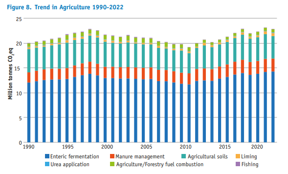 Source: EPA