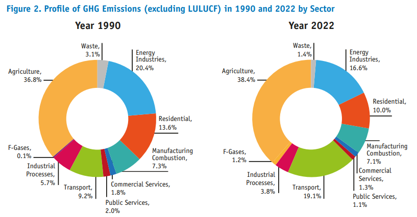 Source: EPA