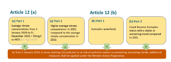 Source: EPA