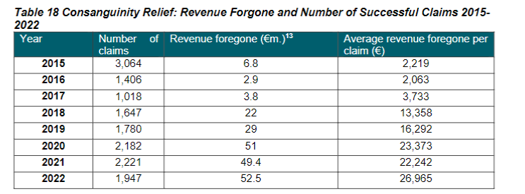 Source: Revenue