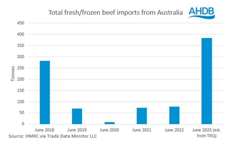 Source: HMMC via Trade Data Monitor LLC