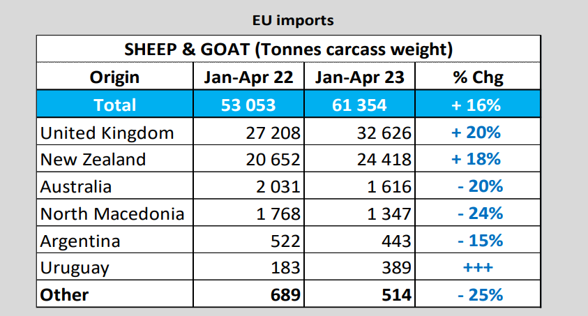 Source: Eurostat