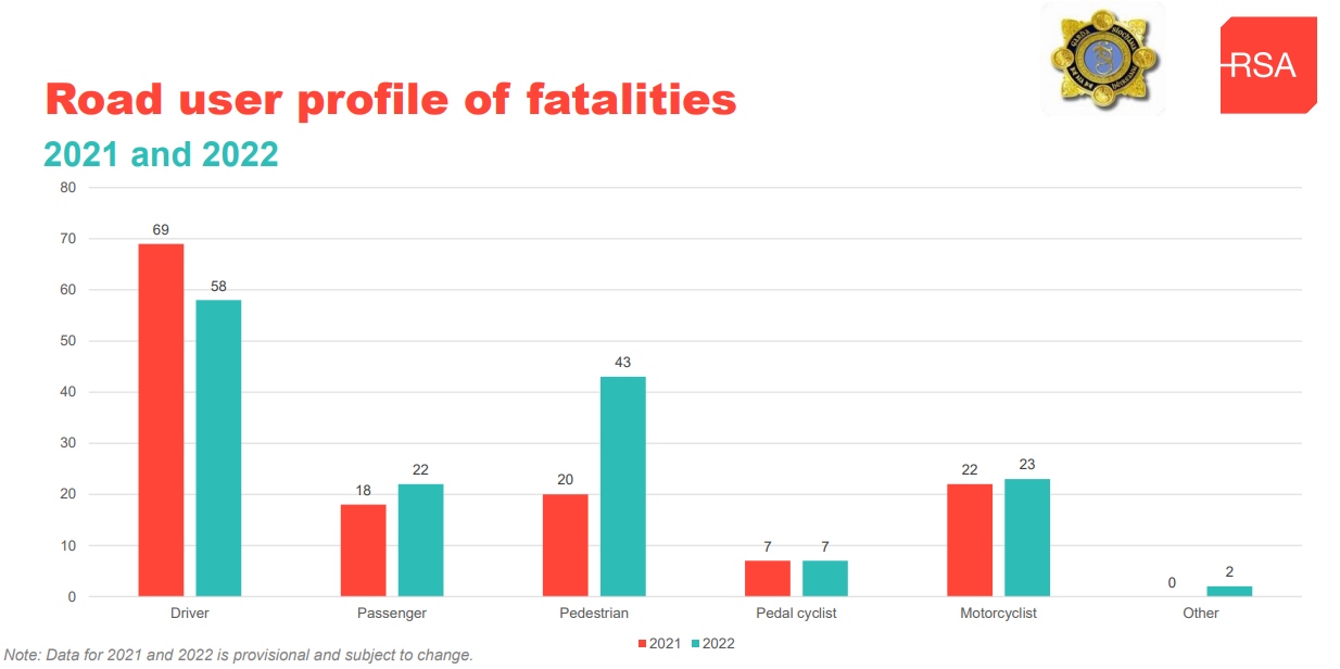 Source: RSA