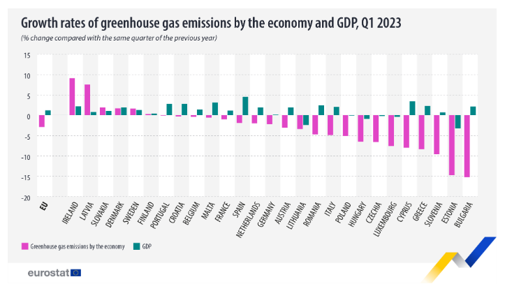 Source: Eurostat