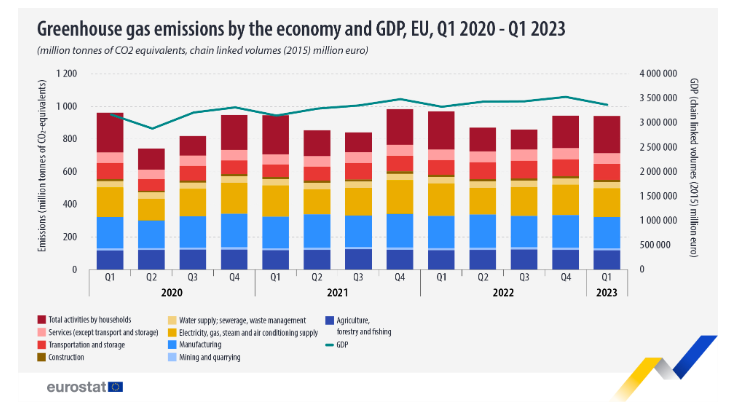 Source: Eurostat