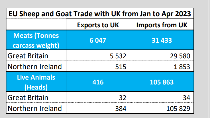 Source: Eurostat