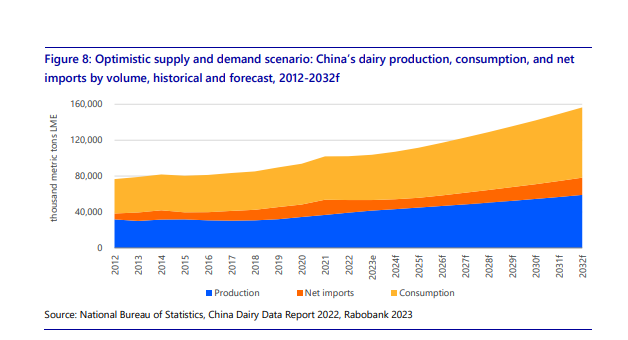 Source: Rabobank