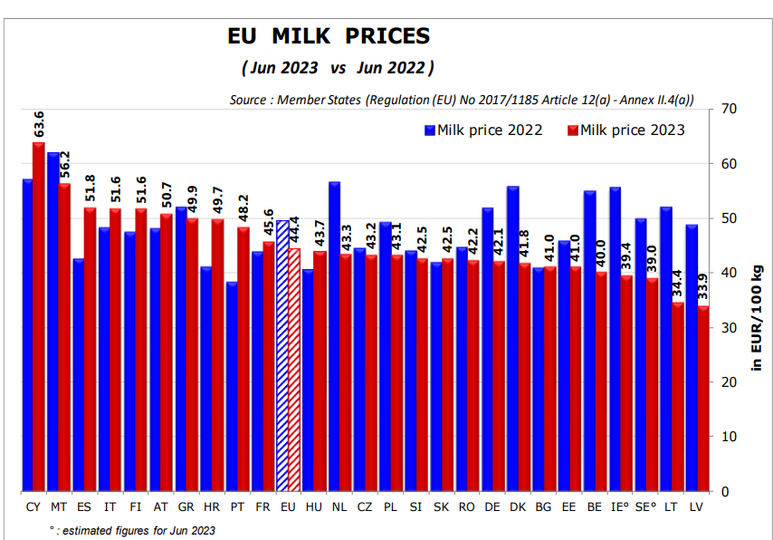 Source: European Commission