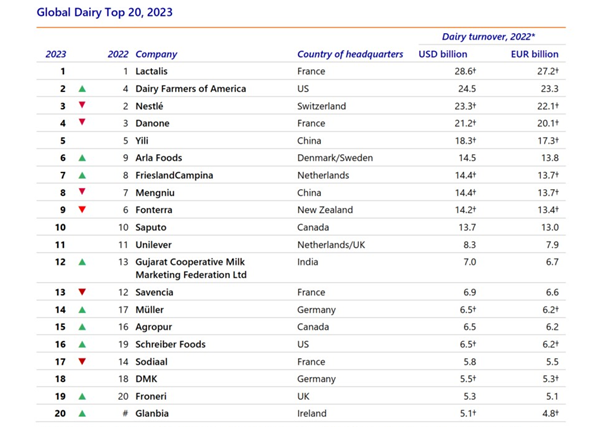 Source: Rabobank