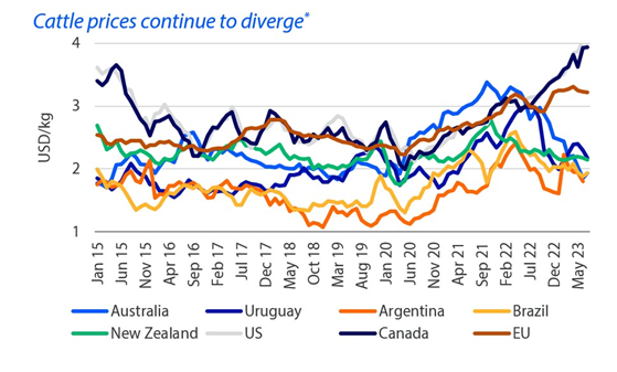 Source: Rabobank
