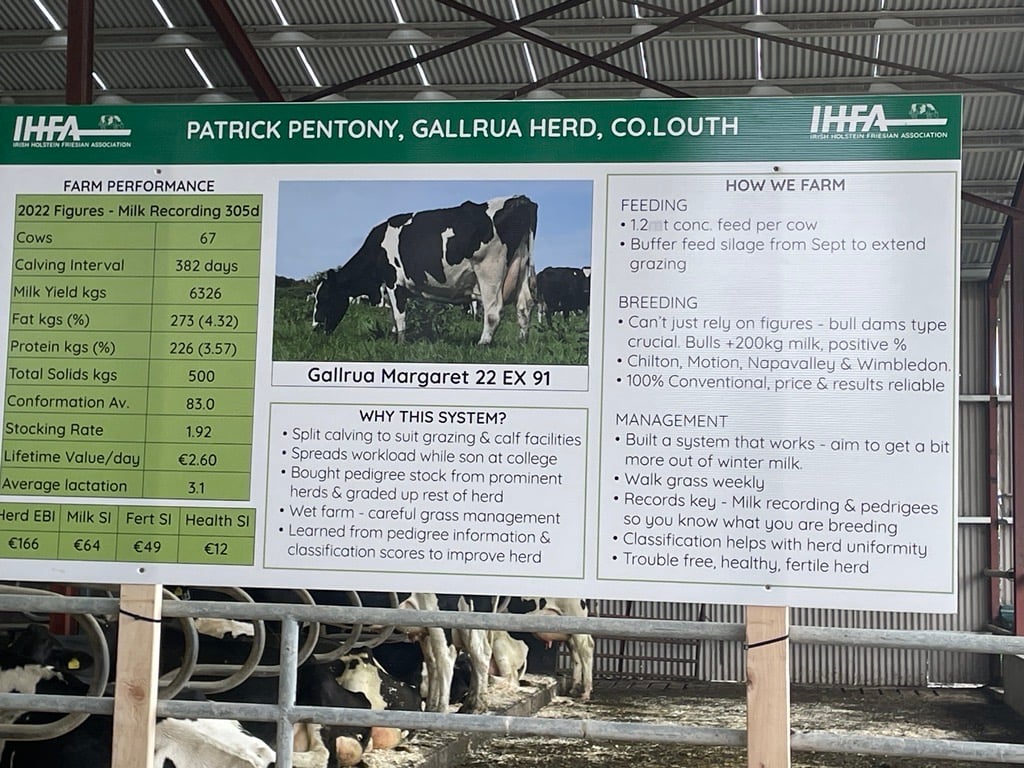 Patrick Pentony's farm performance data in 2022