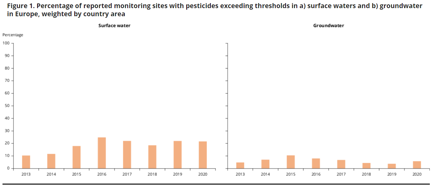 Source: European Environment Agency