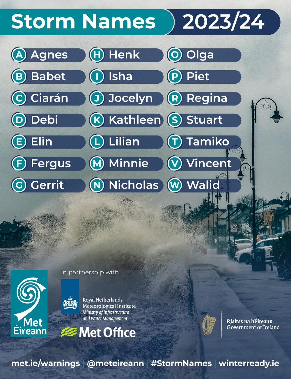 Source: Met Éireann