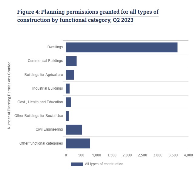 Source: CSO Ireland
