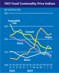 Source: FAO