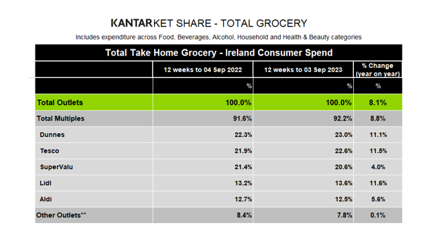 Source: Kantar
