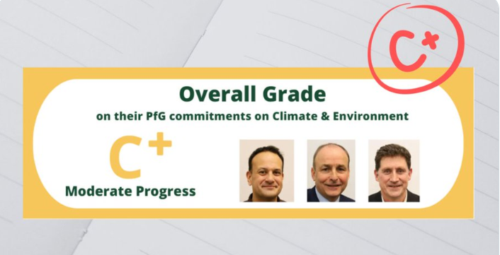 Source: Friends of the Earth Ireland