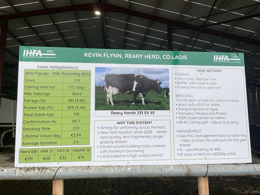 Data from the performance of host, Kevin Flynn's farm in 2022