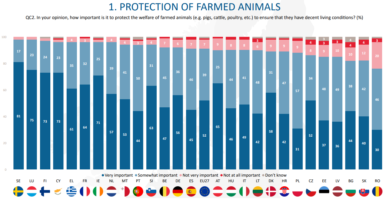 Source: European Commission