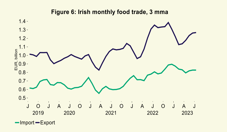 Source: FDI Business Monitor