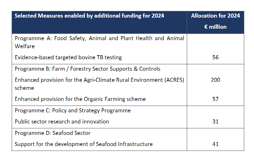 Source: Department of Public Expenditure