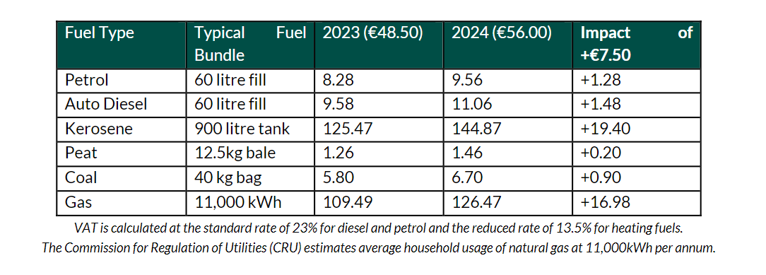 Source: Department of Finance
