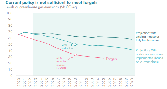 Source: Irish Fiscal Advisory Council&nbsp;