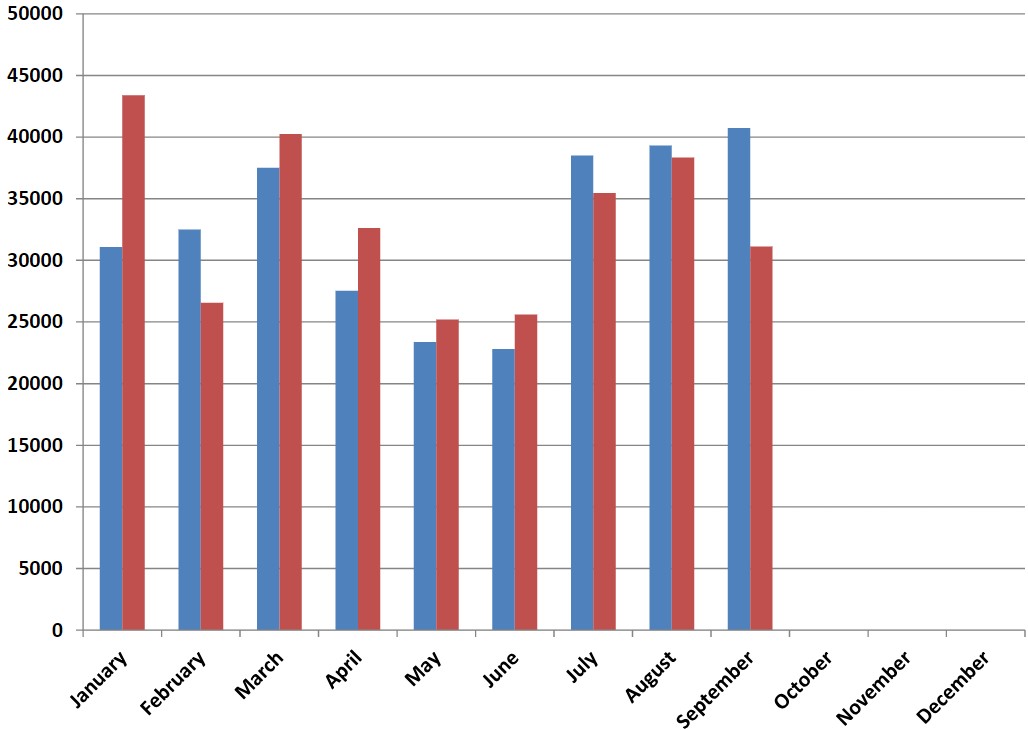 Sheep imports 2022 vs 2023 (Q1 to Q3) Source: DAFM