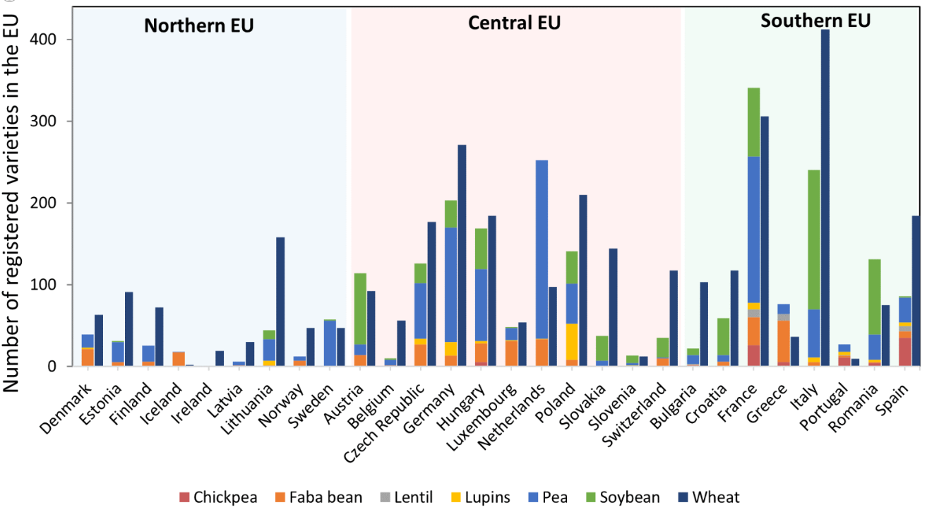 Source: VALPRO path project