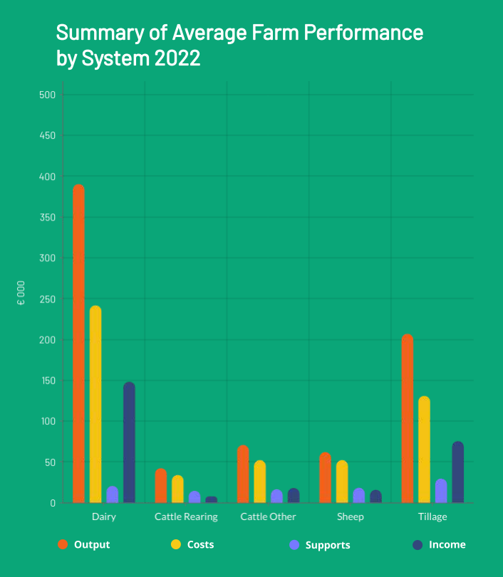 Source: Teagasc