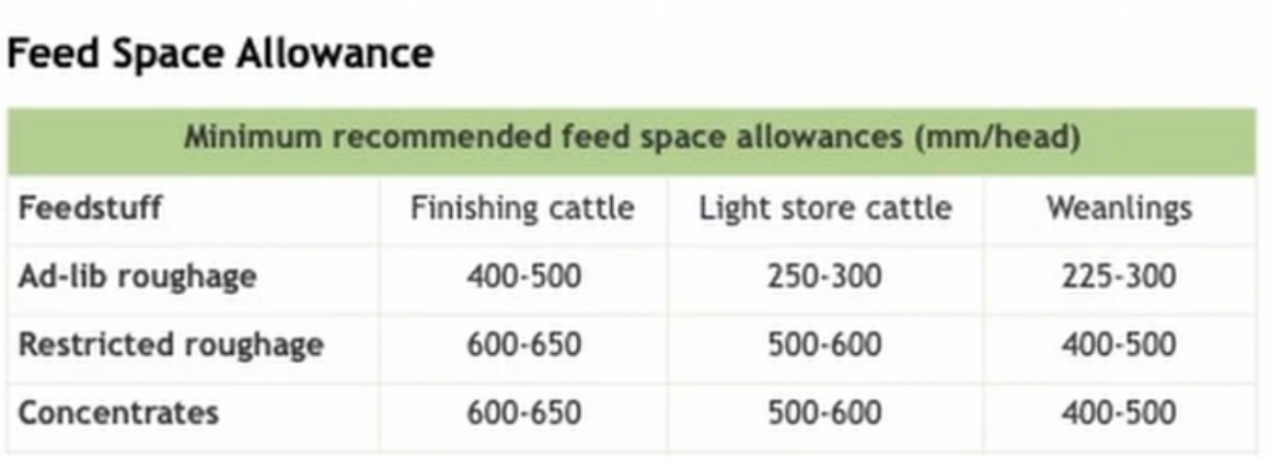 Source: Teagasc