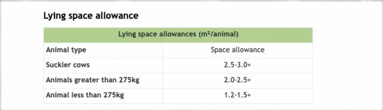 Source: Teagasc