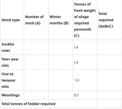 Source: Teagasc
