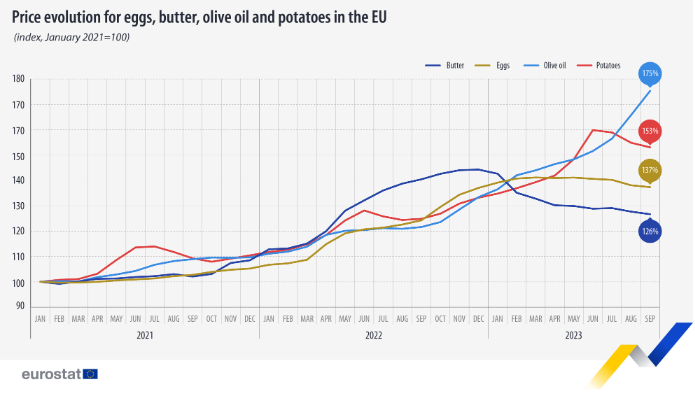 Source: Eurostat