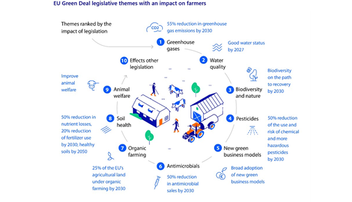 Source: Rabobank