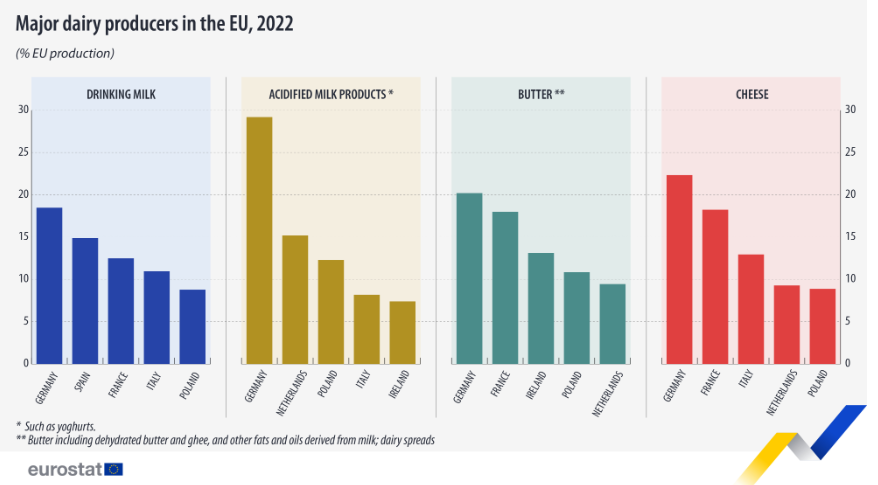 Source: Eurostat