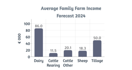 Source: Teagasc
