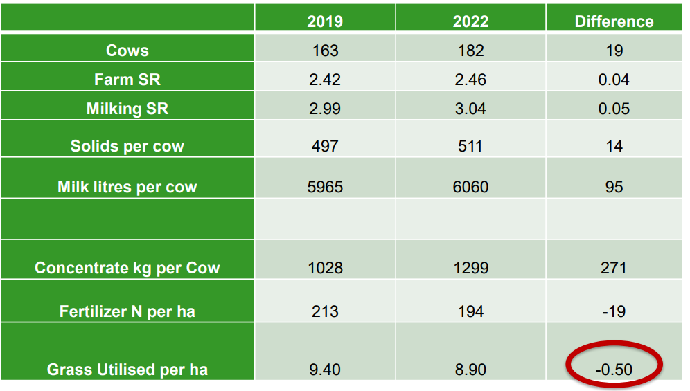 Change in feed budget metricsImage: Teagasc