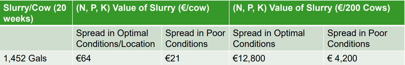 Source: Teagasc