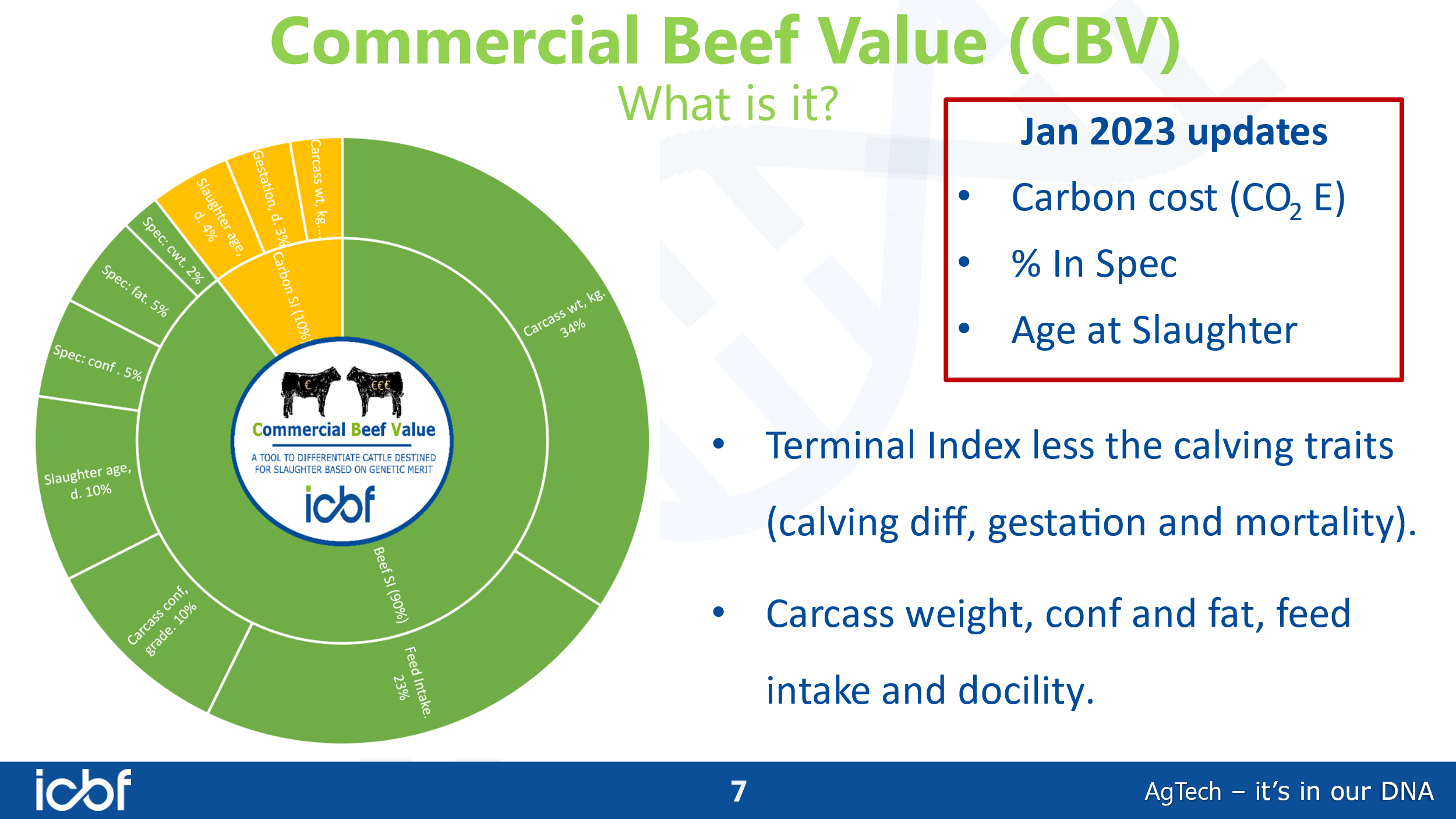 Source: ICBF